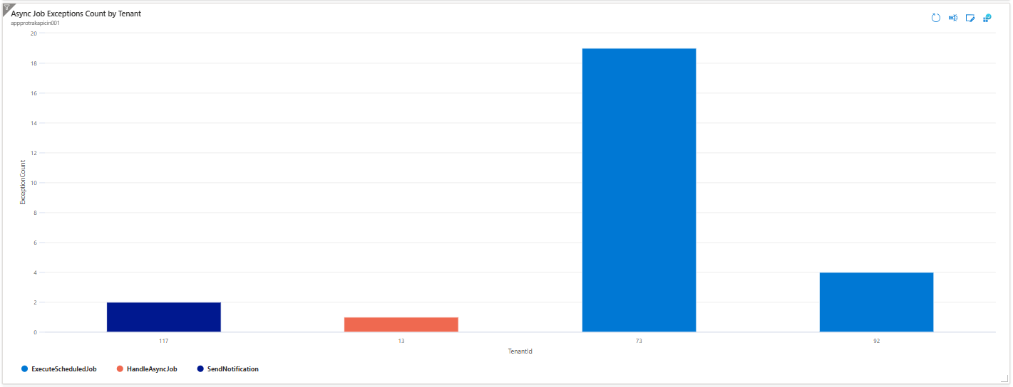 Async Job Exceptions