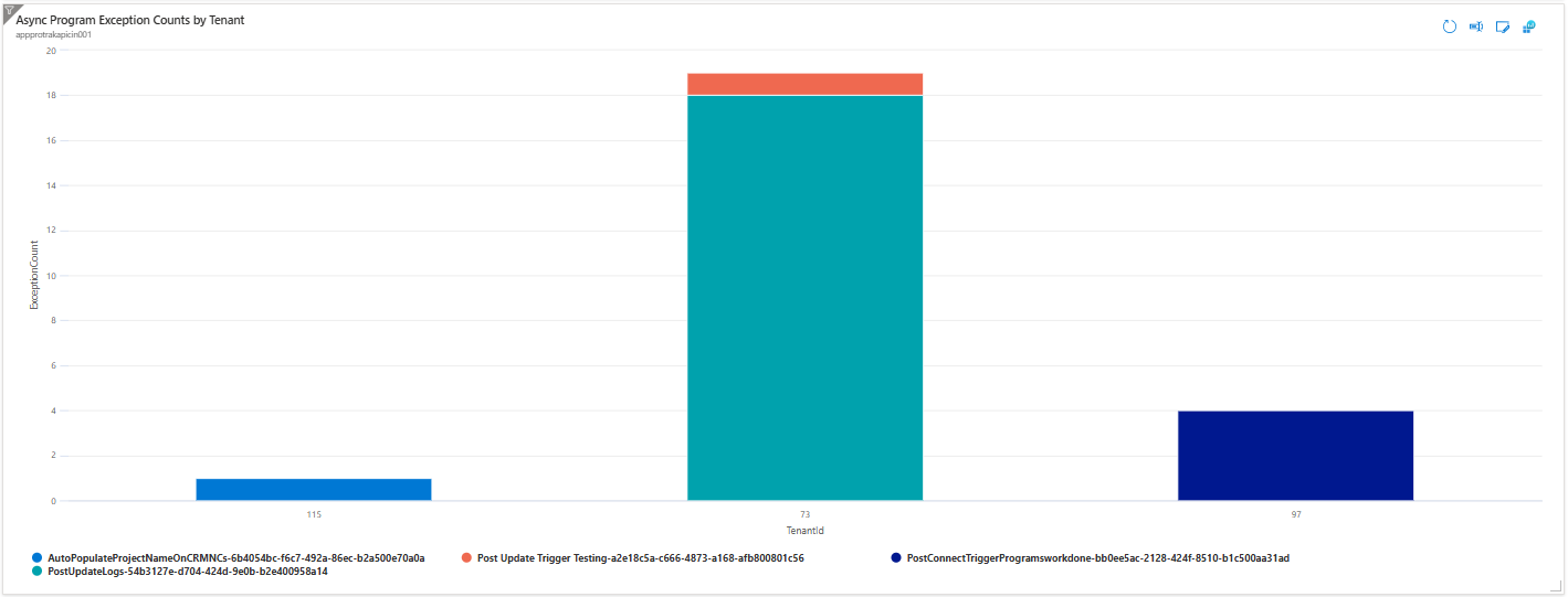 Async Program Exceptions