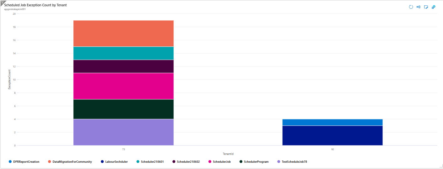 Scheduled Job Exceptions